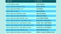 শেখ পরিবারের নামে থাকা ১৩ বিশ্ববিদ্যালয়ের নাম পরিবর্তন